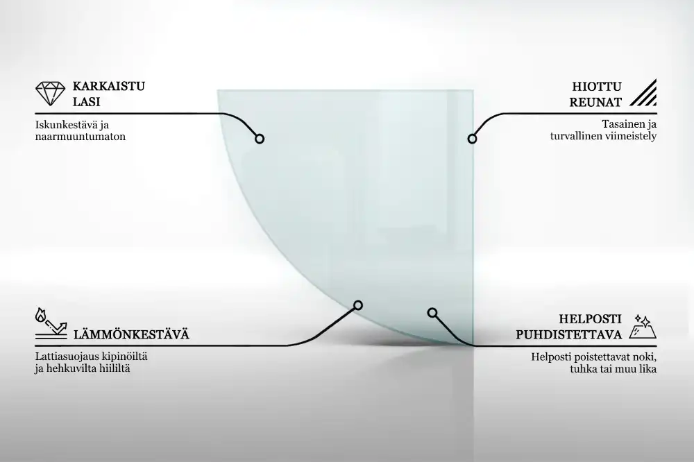 Transparentní čtvrťkruhové sklo před krb